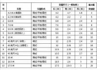 護欄網運費的價格的介紹